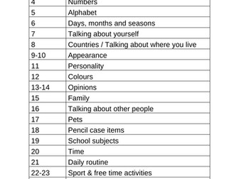 KS3 Spanish resource booklet