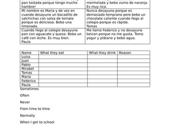 Breakfast foods worksheet in Spanish