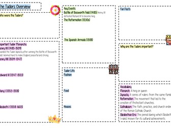 KS3 History Revision Sheets