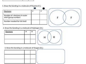 Covalent Bonding