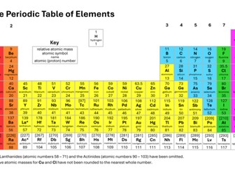 Large Periodic Table for GCSE Chemistry