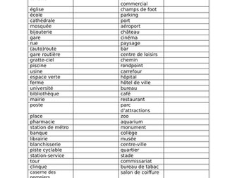 KS4 places in town intro- 12 tasks