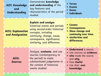 CCEA  History Exam AO Breakdown poster