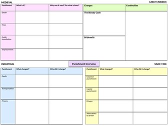 OCR History B Crime and Punishment Revision Bundle