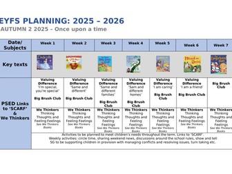 Once upon a time - Medium Term Planning EYFS