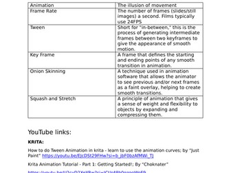 Krita Animation Basics