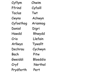 Cymraeg Blwyddyn 6: Ehangu Geirfa: GEIRIAU CYFYSTYR