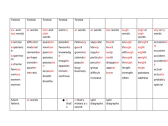 Year 3 & Year 4 spellings grouped