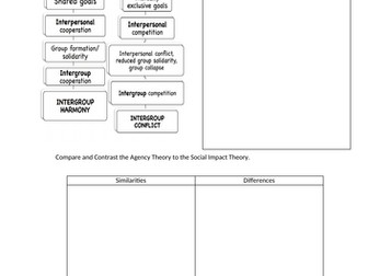 Realistic Conflict theory