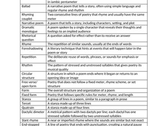 Poetic structure match task
