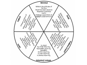 Context and Authorial Intentions Wheel