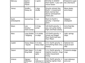 Gravity on other planets experiment