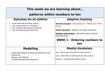 Reception Maths Planning - Pattern within numbers to 10 - Ordering