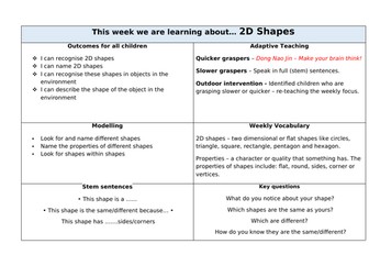 Reception Maths Planning - 2d Shapes