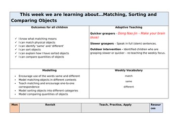 Reception Maths Planning - Matching, Sorting and Comparing