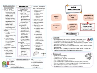 WJEC maths revision list unit 2