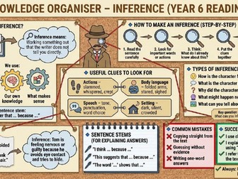 Year 6 Reading Knowledge Organisers – SATs Skills Pack (Inference, Retrieval, Prediction & More)