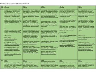Core PE Curriculum Overview