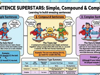 Year 6 Grammar and Punctuation Poster