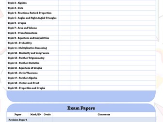 GCSE Maths Higher - Graphs