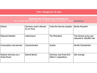 Appeasement Categories Task