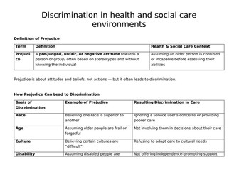 TA1 F090 Revision materials for AAQ OCR Health and Social Care