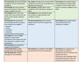 F093 Full criteria checklist and guidance