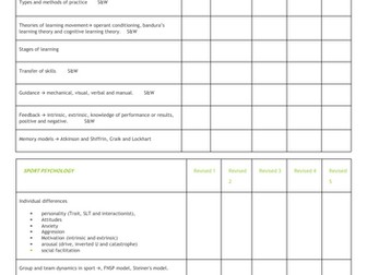 A level PE OCR- component 2.1 and 2.2 revision blank summary booklet