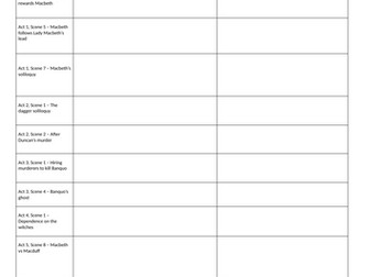 Macbeth Heroism Theme Tracker & Lesson