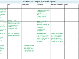 AQA Health and the People medicine factors revision guide