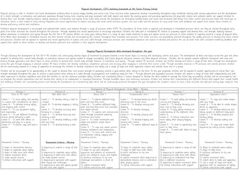 EYFS Physical Development Curriculum