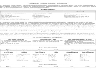 EYFS Expressive Arts and Design Curriculum Progression