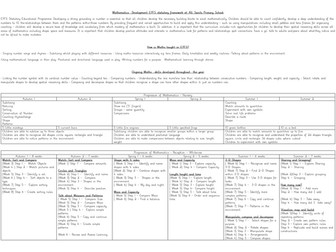 EYFS Maths curriculum progression Document