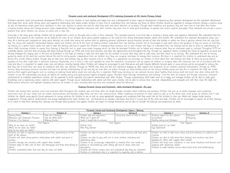 EYFS Personal, social, emotional Development Curriculum Document