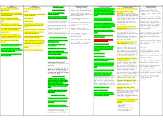 Development Matters Reception Document