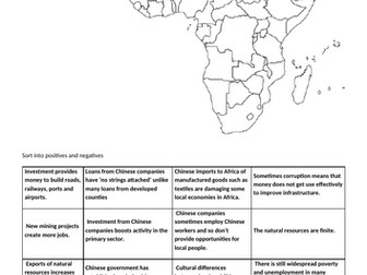 China's investment in Africa