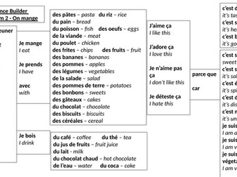 French food sentence builder