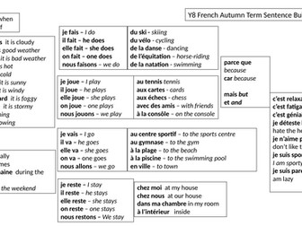 Sentence builder weather and activities - French