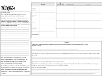 AAQ Early Child Development Unit 3 Learning Aim B