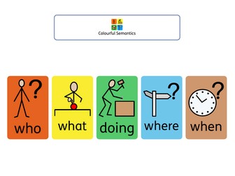 Colourful semantics board