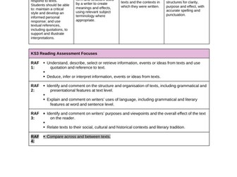 A View From The Bridge SOW