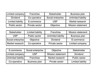 Key Terms Printable Bingo Cards Eduqas GCSE Business Revision