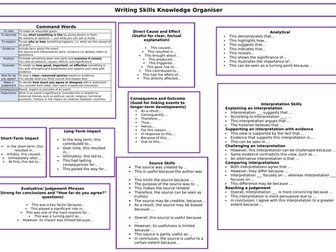 Writing Frame Knowledge Organiser