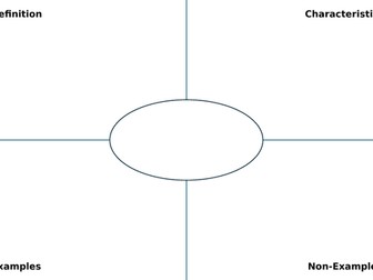 KS3 Food: Frayer Models