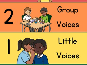 Classroom Voice Level Poster