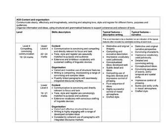 AQA GCSE Language Paper 1 new Mark Scheme for Question 5