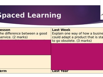 Edexcel GCSE Business 1.3: Lesson 5 - The Role of Entrepreneurship