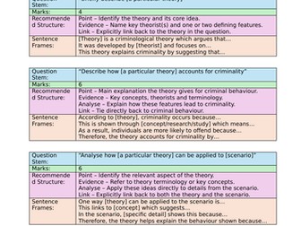 Criminology - Unit 2 (Exam Structure) WJEC