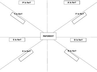 PAFOREST Revision Clock