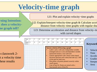 Velocity-time graph